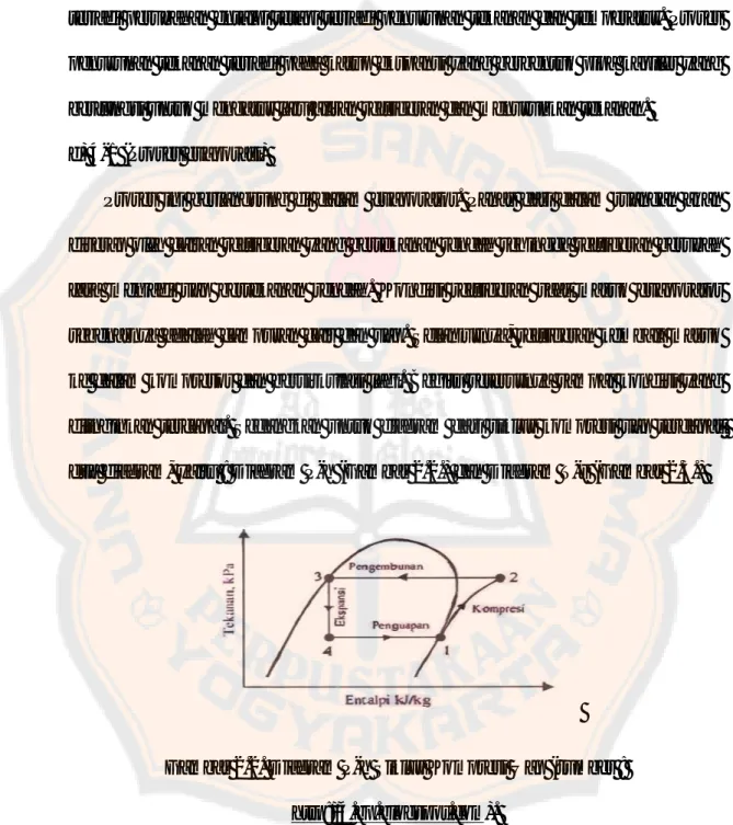 Gambar 2.2. Diagram P-h Siklus Kompresi Uap (sumber :  http://4.bp.blogspot.com). 