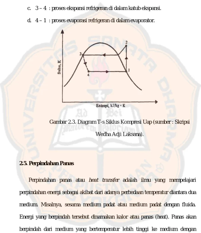 Gambar 2.3. Diagram T-s Siklus Kompresi Uap (sumber : Skripsi     Wedha Adji Laksana)