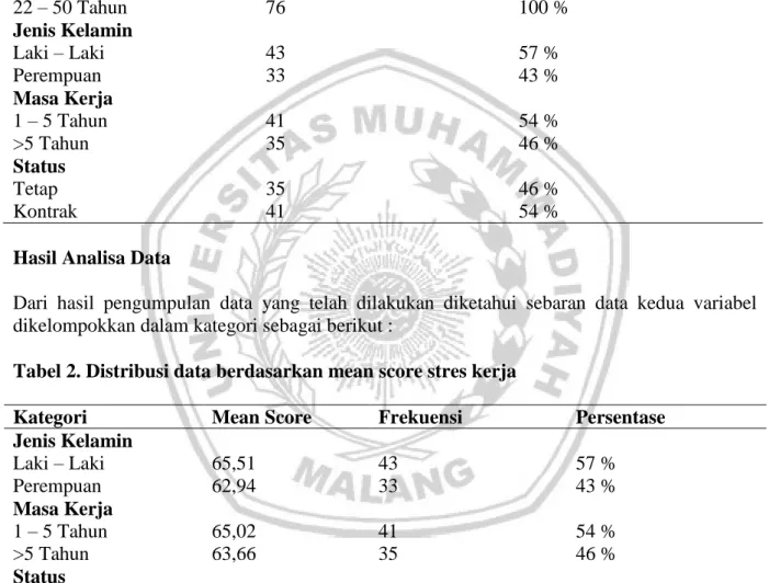 Tabel 1. Deskripsi subyek penelitian  