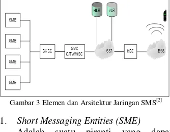 Gambar 3 Elemen dan Arsitektur Jaringan SMS[2] 