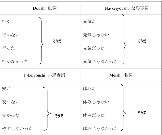Tabel 2.1 Perubahan Jyodoushi ~souda (Denbun) 