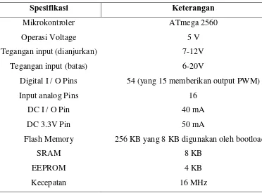 Tabel 2.6 Spesifikasi Perangkat Hardware Arduino Mega 2560 [31] 
