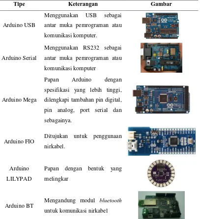 Tabel 2.5 Tipe-Tipe Platform Arduino [30] 