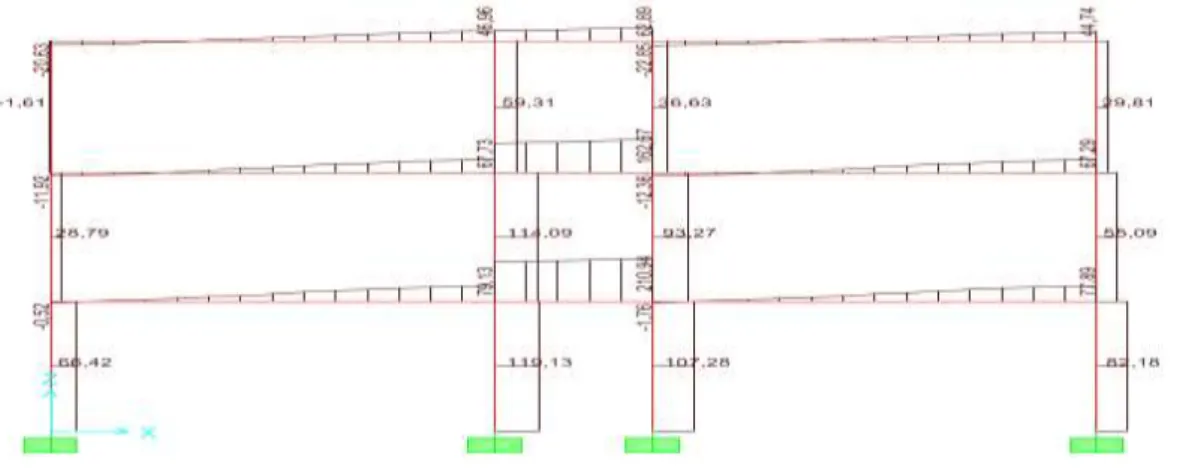 Gambar 14. Output Analisis Gaya Lintang akibat kombinasi 2 