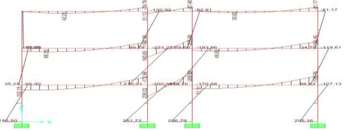 Gambar 13. Output Analisis Moment akibat kombinasi 2 