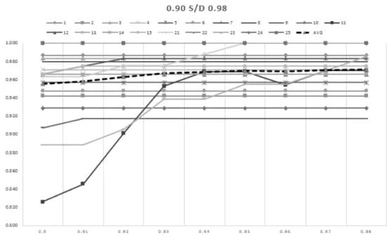 Gambar 4.3.2 Grafik nilai Kappa untuk setiap nilai threshold antara 0,1 sampai  dengan 0,9