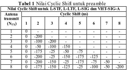 Tabel 1  Cyclic ShiftNilai Cyclic Shift untuk preamble  untuk L-STF, L-LTF, L-SIG dan VHT-SIG-A 