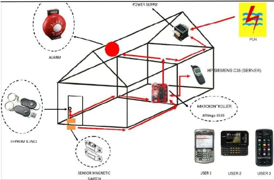 Gambar 4 Blok Diagram Sistem. 