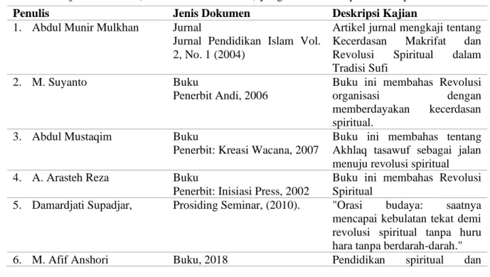Tabel 1. Kajian terdahulu (dalam bahasa Indonesia) yang fokus terhadap revolusi spiritual 