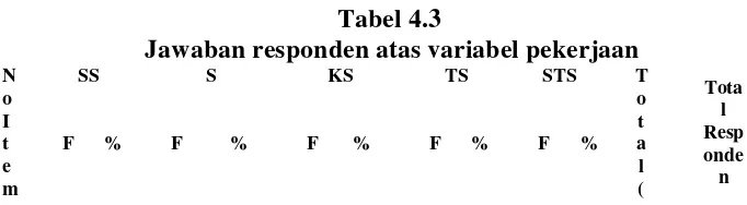 Tabel 4.3  Jawaban responden atas variabel pekerjaan 