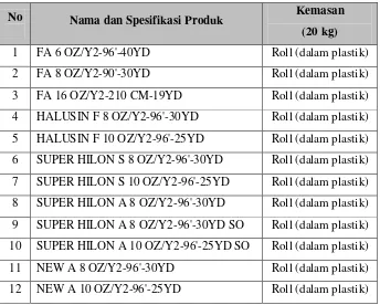Tabel 2.9. Produk Padding PT. Hilon Sumatera 