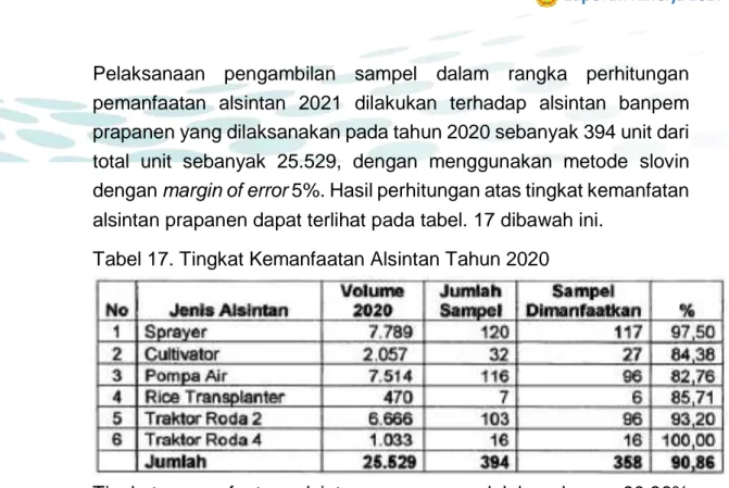 Tabel 17. Tingkat Kemanfaatan Alsintan Tahun 2020 