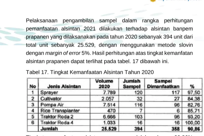 Tabel 17. Tingkat Kemanfaatan Alsintan Tahun 2020 