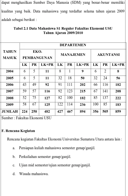 Tabel 2.1 Data Mahasiswa S1 Reguler Fakultas Ekonomi USU Tahun Ajaran 2009/2010 