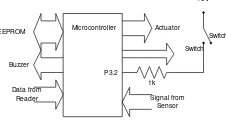 Gambar 2.5 Rangkaian Sensor Coil 