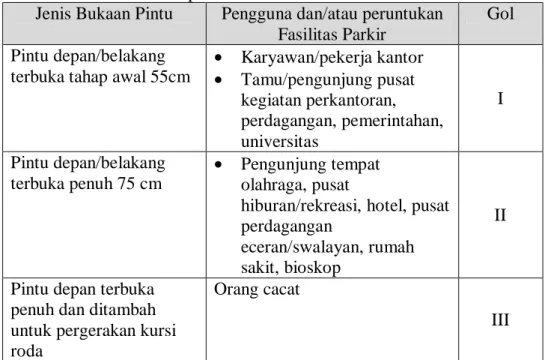 Tabel 2.1 Lebar bukaan pintu kendaraan 