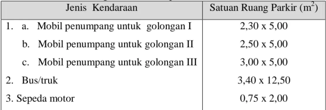 Tabel 2.2 Satuan Ruang Parkir (Petak parkir) 