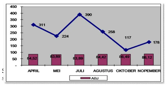 Grafik 1. Hubungan ABJ dan Kasus DBD Kota Semarang Tahun 2009 