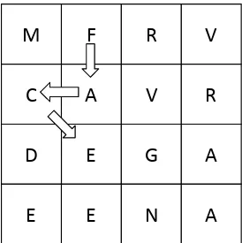 Gambar 2.1 Papan Permainan Word Scramble 