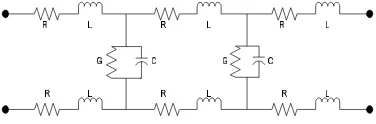 Gambar 1 Rangkaian ekuivalen jalur transmisi  