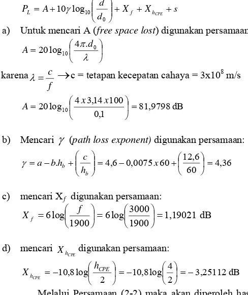 Tabel 4.1 Perhitungan pathloss pada variasi frekuensi  