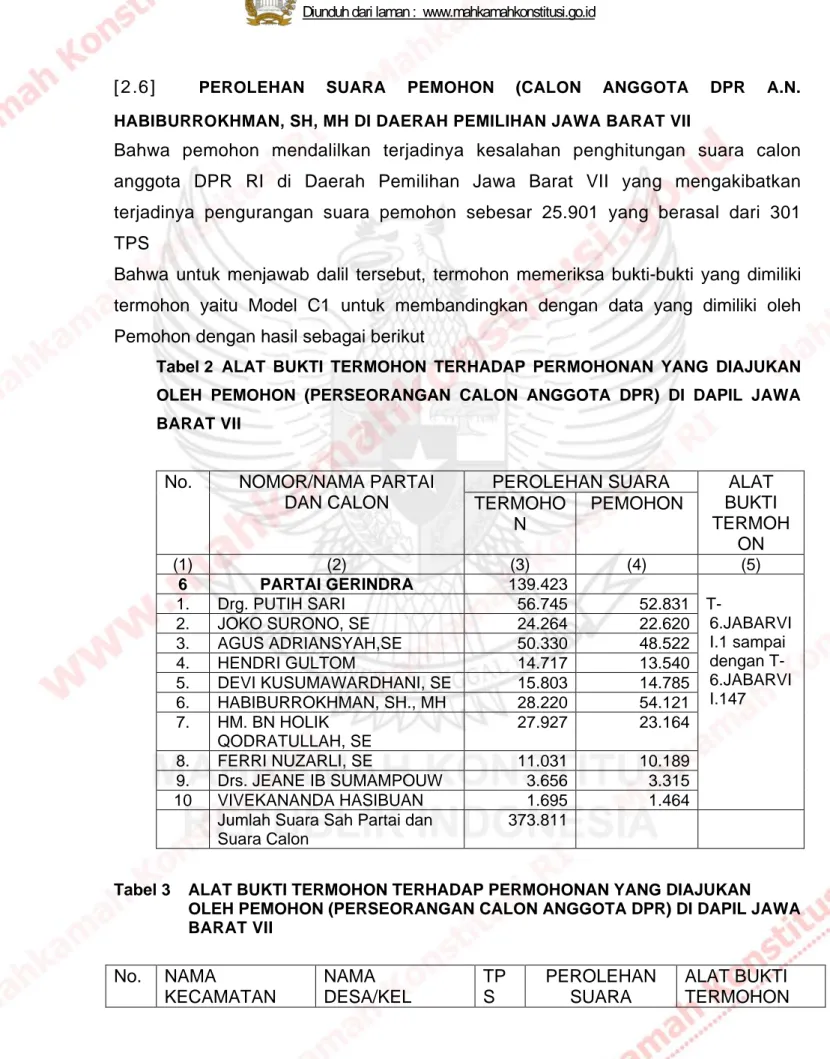 Tabel 2  ALAT BUKTI TERMOHON TERHADAP PERMOHONAN YANG DIAJUKAN  OLEH PEMOHON (PERSEORANGAN CALON ANGGOTA DPR) DI DAPIL JAWA  BARAT VII 