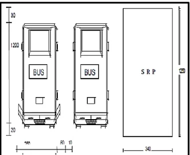 Gambar II.3. Satuan Ruang Parkir (SRP) Untuk Bus/Truck