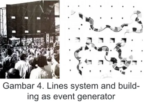 Gambar 4. Lines system and build- build-ing as event generator