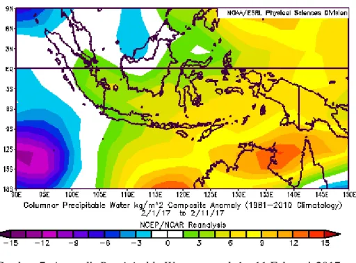 Gambar  7. Anomali  Precipitable Water tanggal  1 - 11 Februari  2017   (Sumber  :  NCEP/NCAR Reanalysis) 