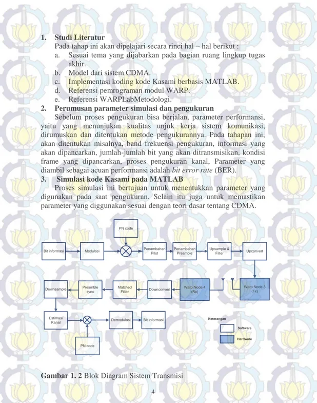 Gambar 1. 2 Blok Diagram Sistem Transmisi 