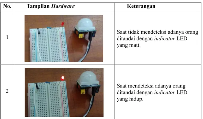 Tabel 2. Hasil Pengujian Sensor PIR 