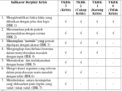 Tabel 2.2. Draf TKBK 