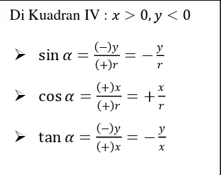 Tabel 2.5. Nilai Perbandingan Trigonometri di Kuadran II 