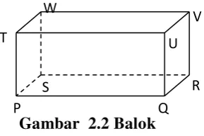 Gambar  2.2 Balok  