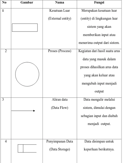 Gambar Nama 