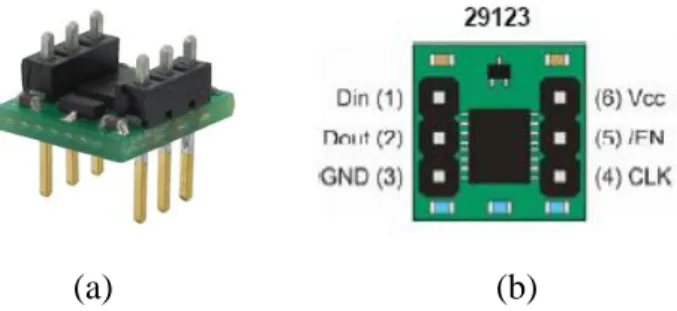 Gambar 2.4. (a) Bentuk fisik sensor kompas HM55B, (b) konfigurasi pin sensor  kompas HM55B 