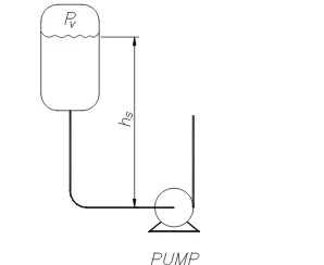 Gambar 2.12  Instalasi pompa dengan posisi pompa di atas permukaan cairan isap 