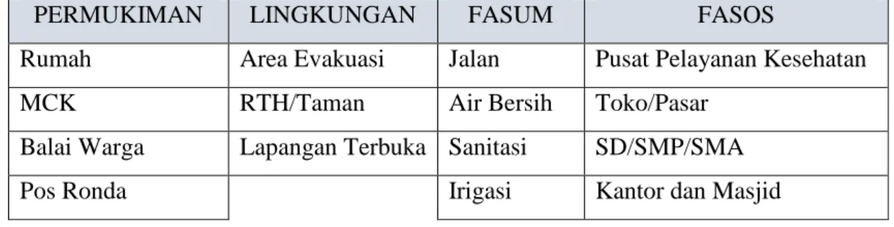 Tabel 2. Kebutuhan Ruang 