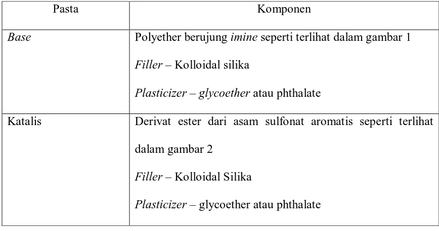 Tabel 1. Komposisi bahan cetak polyether.3
