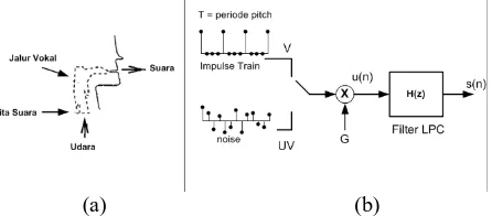 Gambar 2.1 (a) Model fisik pembangkitan suara                          (b) Model LPC 