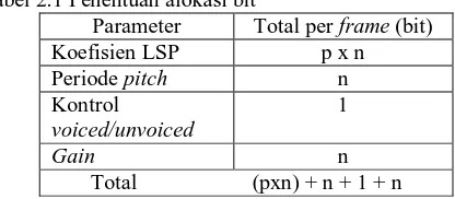 Tabel 2.1 Penentuan alokasi bit Parameter Koefisien LSP 