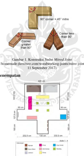 Gambar 1. Konstruksi Sudut Mitred Joint 