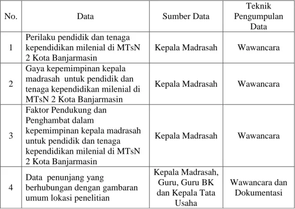 Tabel II : Matriks Data 