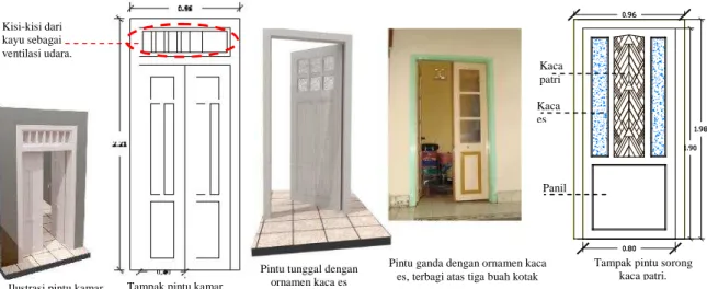 Ilustrasi pintu kamar Tampak pintu kamar Pintu kamar varian 1.