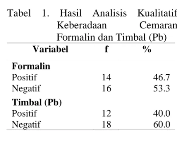 Tabel  1.  menunjukan  bahwa  berdasarkan  hasil  pemeriksaaan  laboratorium  diketahui  jika  hampir 
