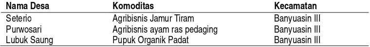 Tabel 1.  Data Pelaksanaan Program FEATI di Kabupaten Banyuasin berdasarkan Kecamatan dan Komoditas