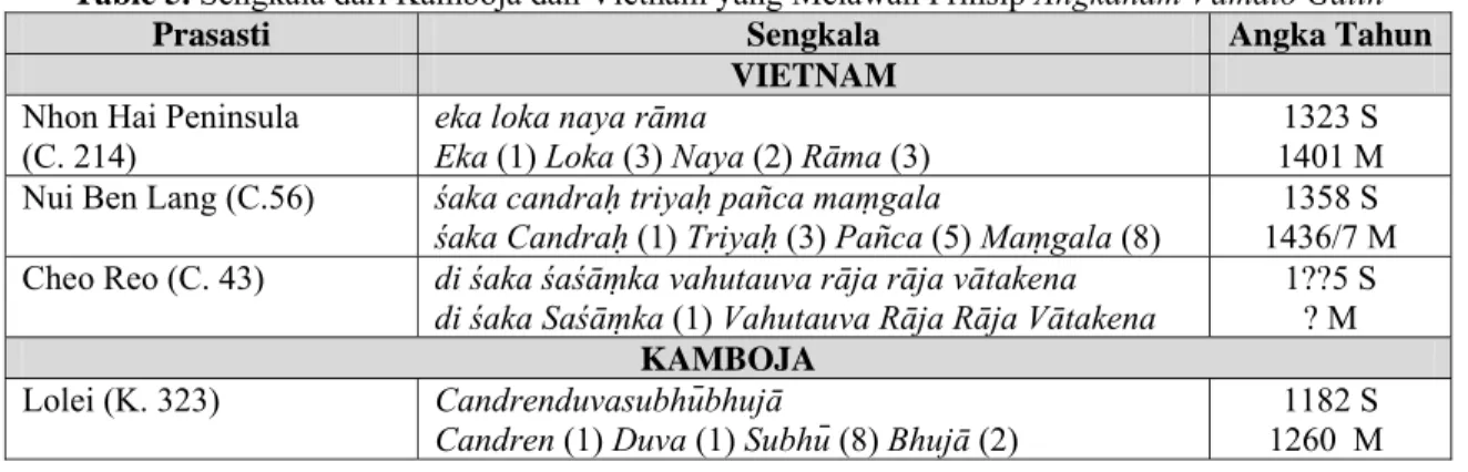 Table 5. Sengkala dari Kamboja dan Vietnam yang Melawan Prinsip Angkanam Vamato Gatih 