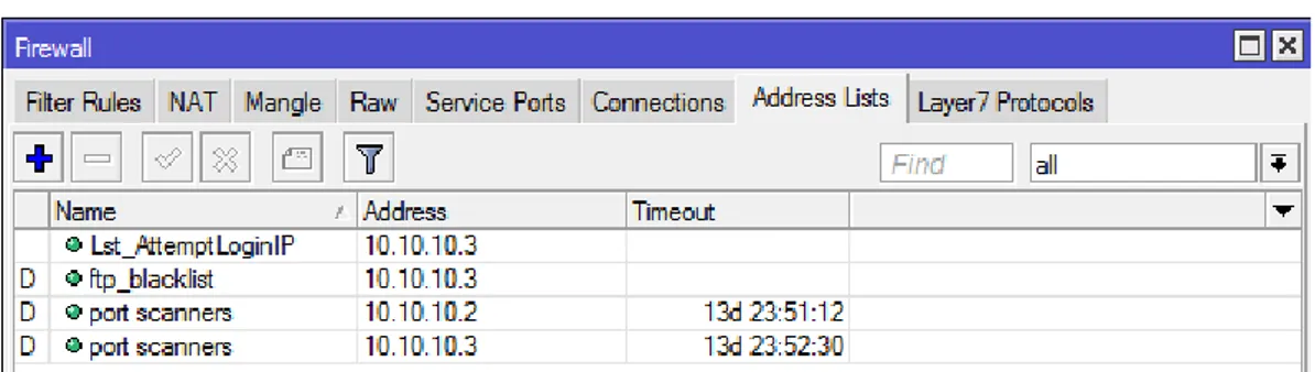 Gambar 7. Tampilan Address List Pada Firewall  Berikut adalah tampilan log mikrotik setelah penerapan IPS : 