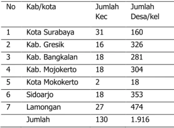 Tabel  1  Cakupan  Desa  dan  Kelurahan  dalam  Metropolitan Gerbang Kerto Susila (GKS) 