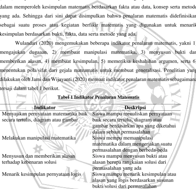 Tabel 1 Indikator Penalaran Matematis 
